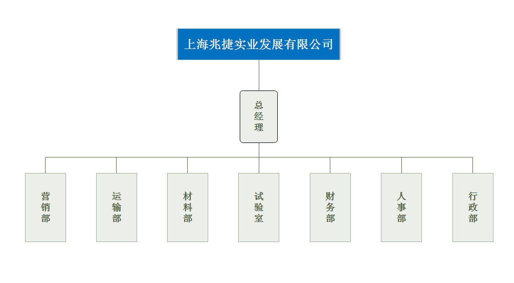 组织结构图中(zhōng).png